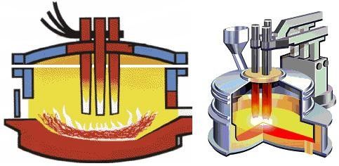 Silicio industriale a temperatura controllata materiale durevole dell'alto forno elettrico di efficienza termica